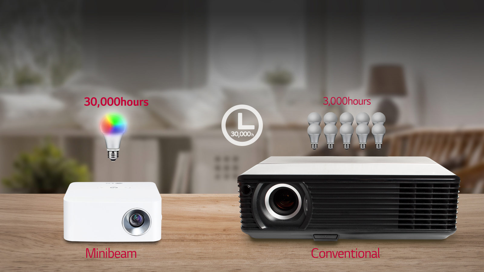 Led Lasting For 30,000 Hours - Lg Projector Ph450ug , HD Wallpaper & Backgrounds