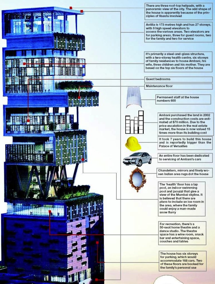 Antilia Floor Plan Diagram - Mukesh Ambani House , HD Wallpaper & Backgrounds