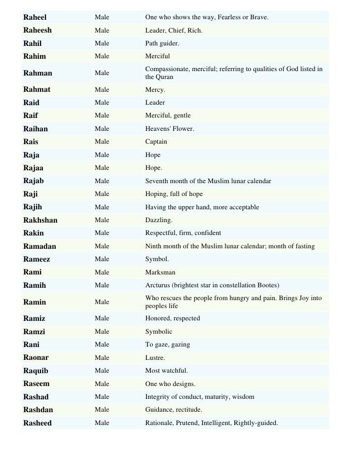 Muslim Boys Names \u0026 Meanings List - Sufyan Name Meaning In Urdu , HD Wallpaper & Backgrounds