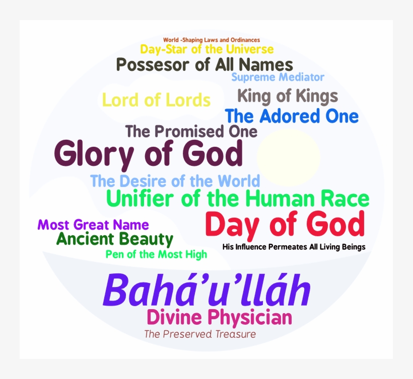 Baha I Names Of God, Transparent Png - Physiologica , HD Wallpaper & Backgrounds