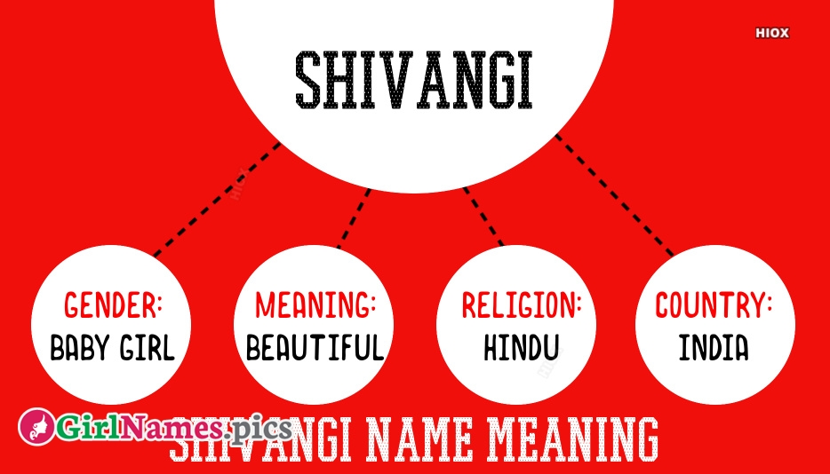 Shivangi Girl Name Meaning - Circle , HD Wallpaper & Backgrounds