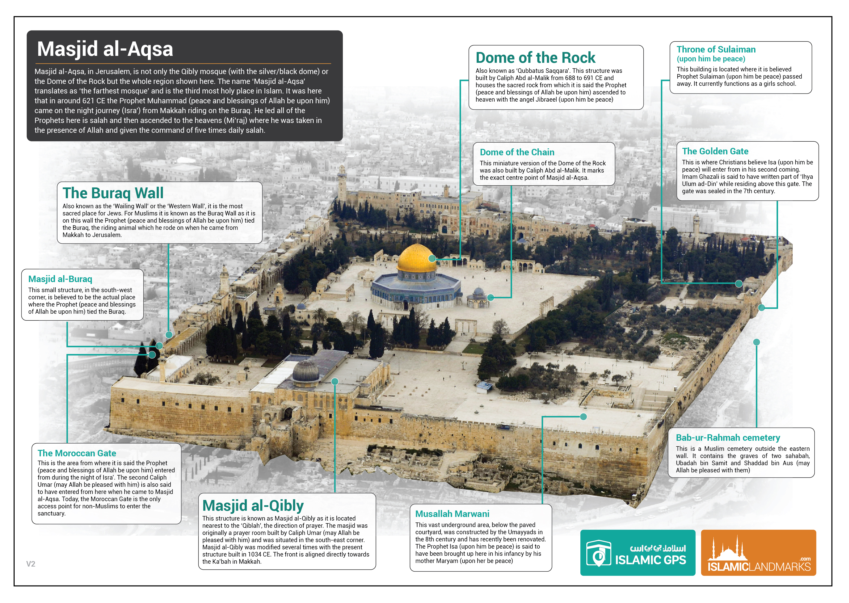 Masjid Al-aqsa Infographic - Jerusalem Temple Mount , HD Wallpaper & Backgrounds
