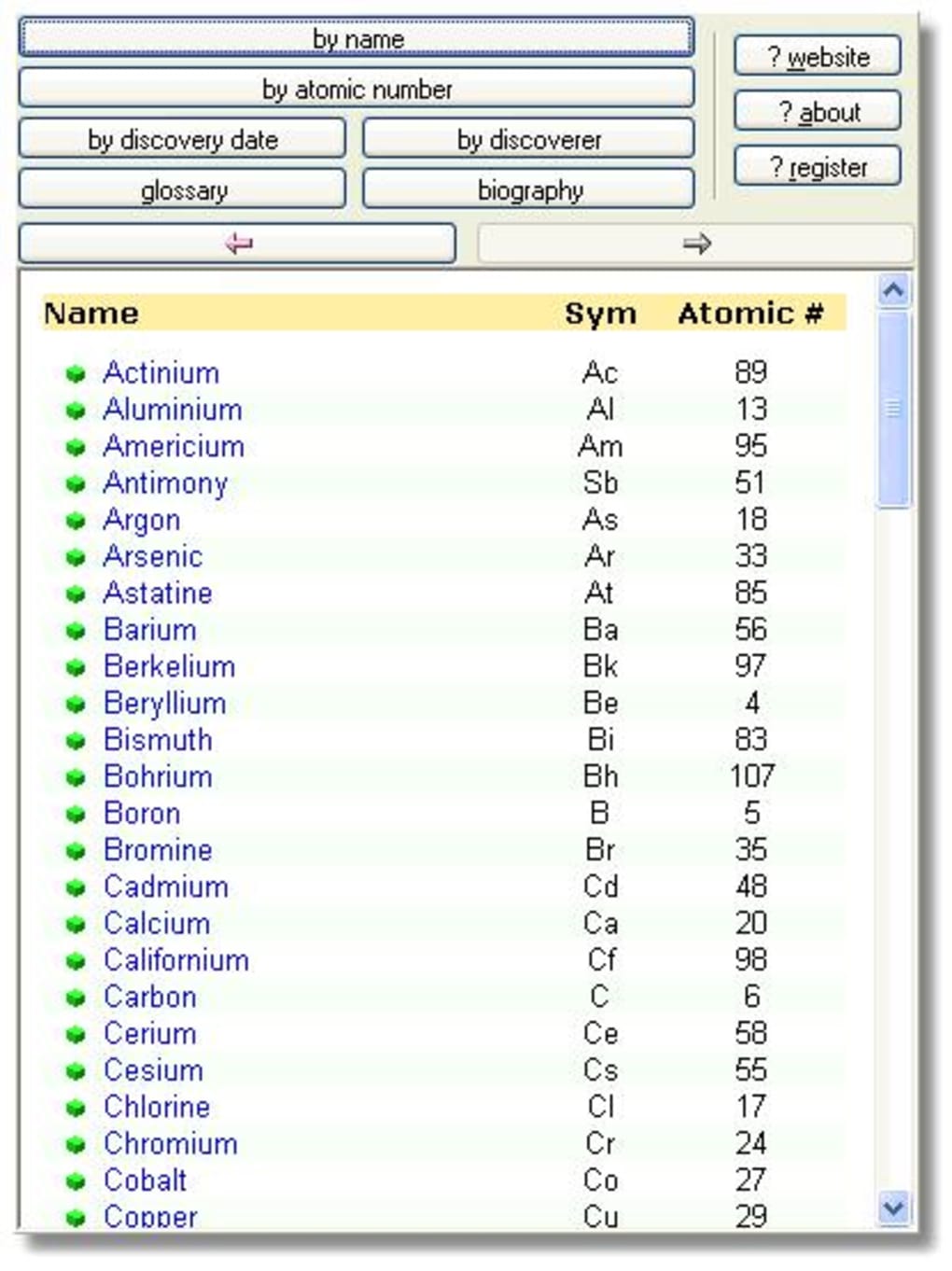 Periodic Table - Periodic Table Chart With Full Names , HD Wallpaper & Backgrounds