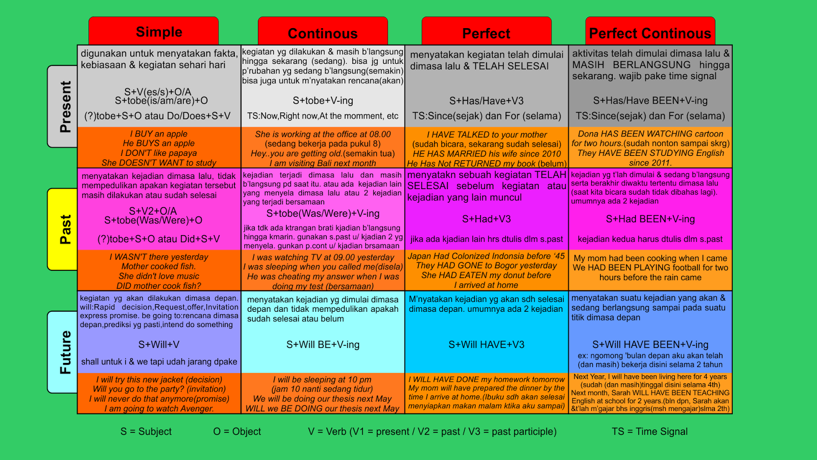 12 Tenses In English Grammar - 12 Tenses Dalam Bahasa Inggris , HD Wallpaper & Backgrounds