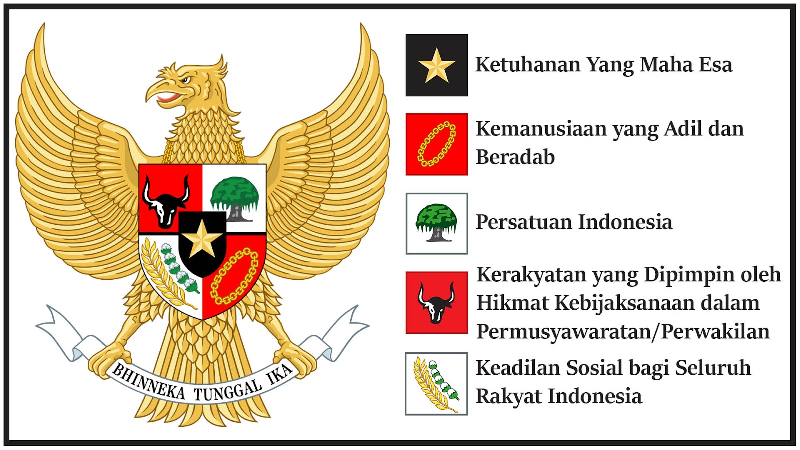 Hal Tersebut Bisa Dilihat Dari Gagasan Pancasila Mengenai - Football Logo Indonesia , HD Wallpaper & Backgrounds