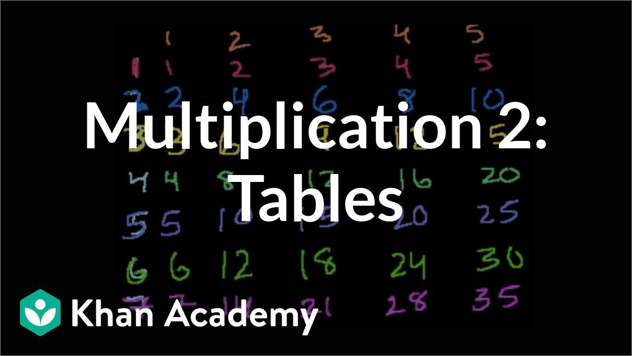 Multiplication - Fraction , HD Wallpaper & Backgrounds