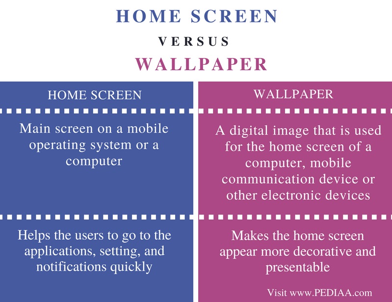 Difference Between Home Screen And Wallpaper - Difference Between Single Thread And Multi Thread , HD Wallpaper & Backgrounds