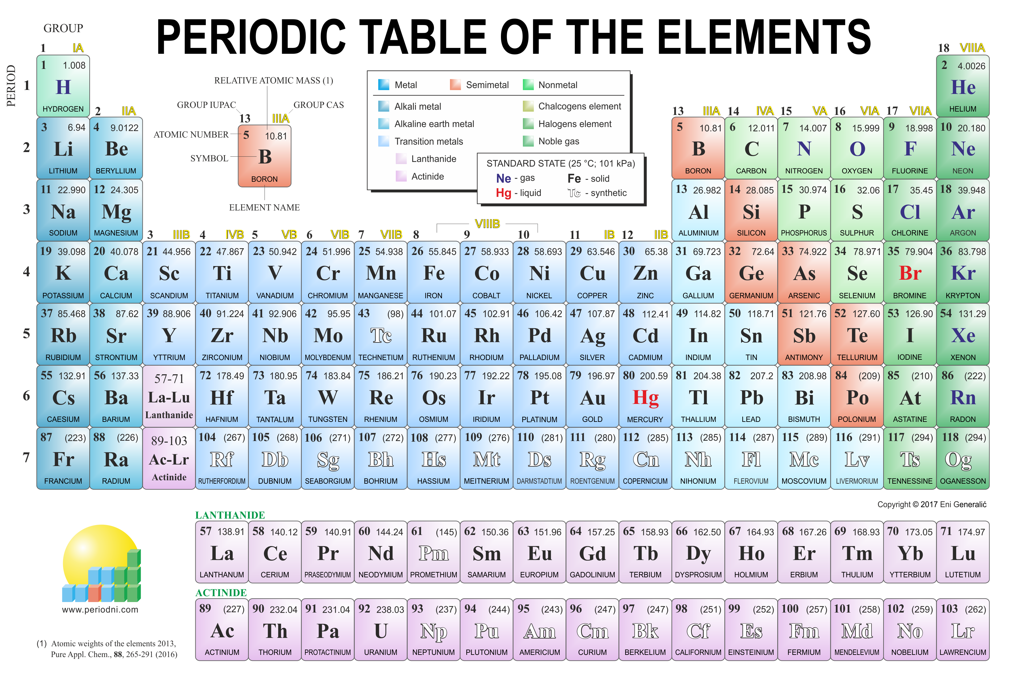 Download Images - Full Hd Modern Periodic Table , HD Wallpaper & Backgrounds