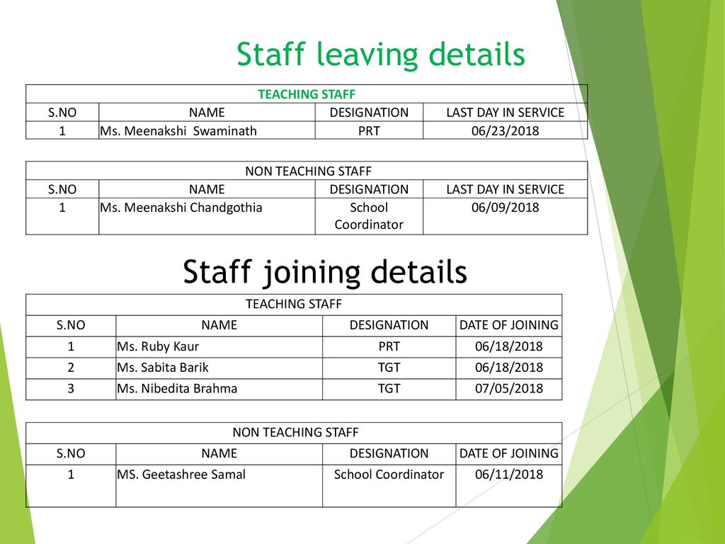 Staff Leaving Details Staff Joining Details Teaching - Emotion Subjunctive Spanish , HD Wallpaper & Backgrounds