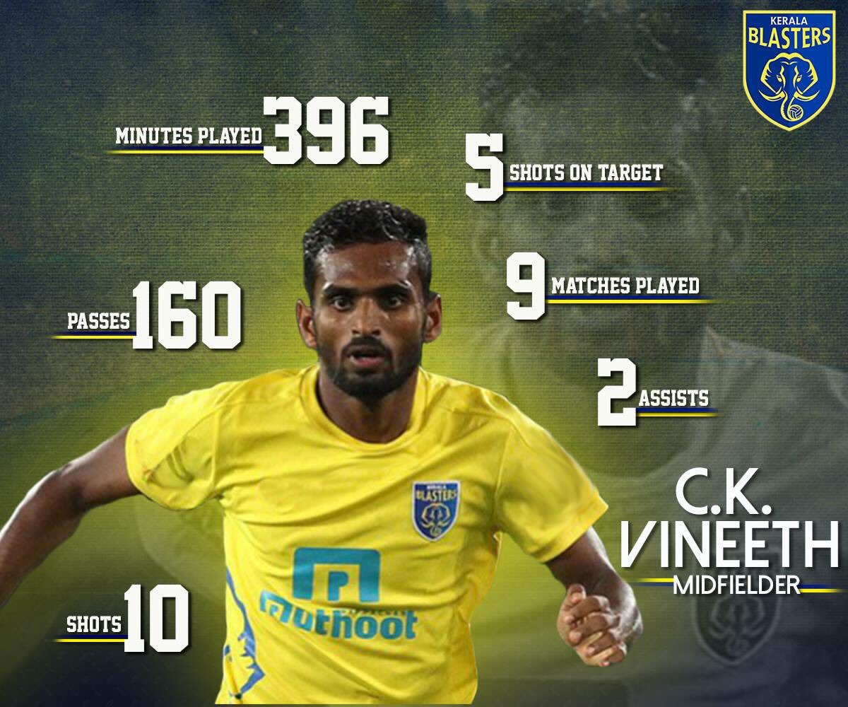 Kerala Blasters Fcverified Account - Ck Vineeth Kerala Blasters , HD Wallpaper & Backgrounds