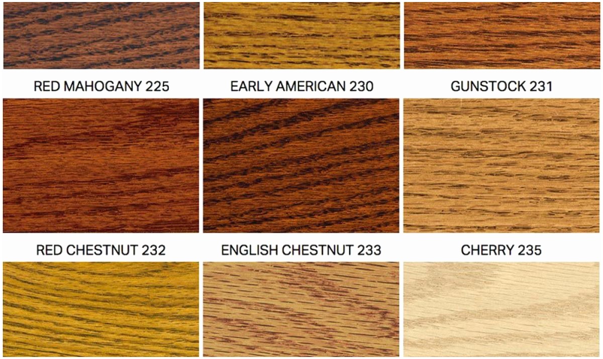 Minwax Wood Putty Color Chart Best Of Minwax Red Chestnut ...