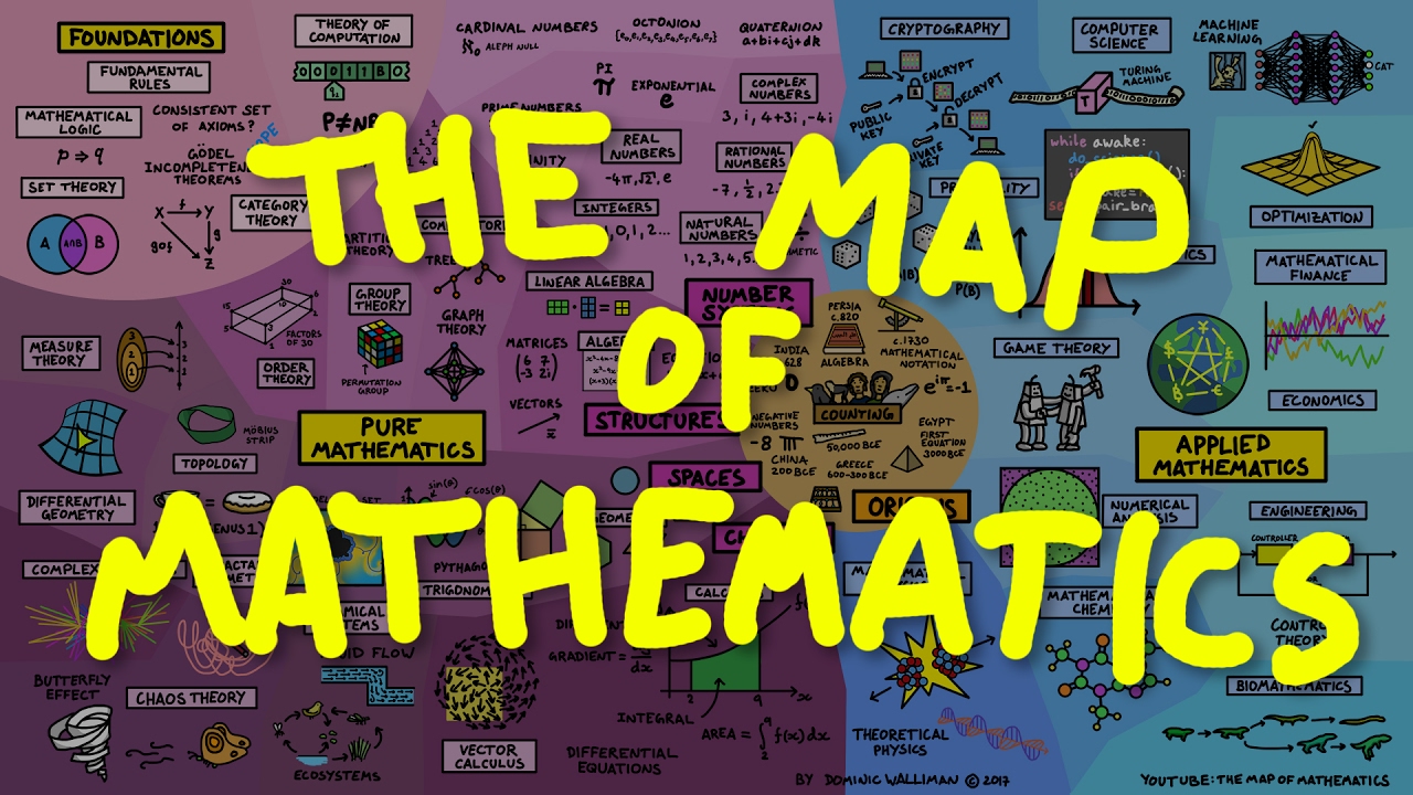 The Map Of Mathematics - Map Of Math , HD Wallpaper & Backgrounds