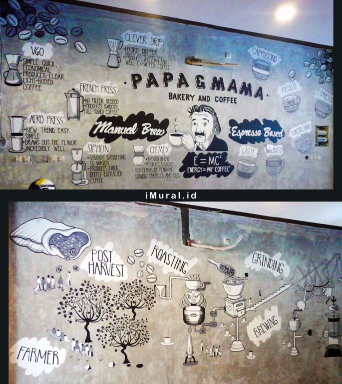 Wallpaper Dinding Untuk Cafe - Mural Coffee Shop Jakarta , HD Wallpaper & Backgrounds
