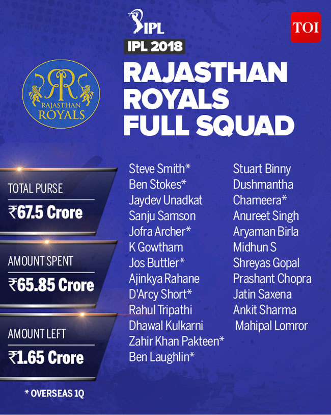Rajasthan - Rajasthan Royals , HD Wallpaper & Backgrounds