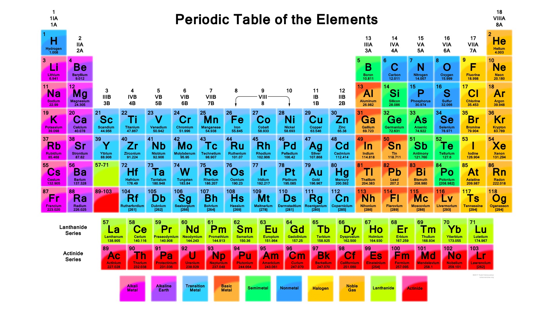 Periodic Table Song Malayalam Best Of Hd Wallpaper - New Periodic Table 2018 , HD Wallpaper & Backgrounds