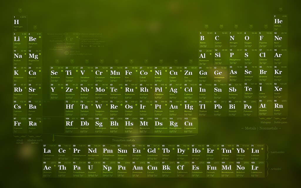 Periodic Table Wallpaper Radioactive Elements Color=green - Stylized Periodic Table , HD Wallpaper & Backgrounds