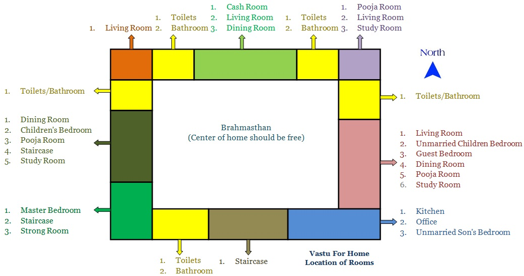 Vastu For Home Easy Complete House Guide Modern Ideas - Toilet Position As Per Vastu , HD Wallpaper & Backgrounds