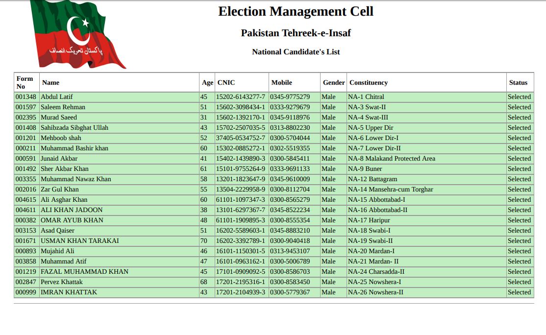 Mujahid Name Wallpaper Wallpaper Download 47 Accomodations - Election 2018 Candidate List , HD Wallpaper & Backgrounds