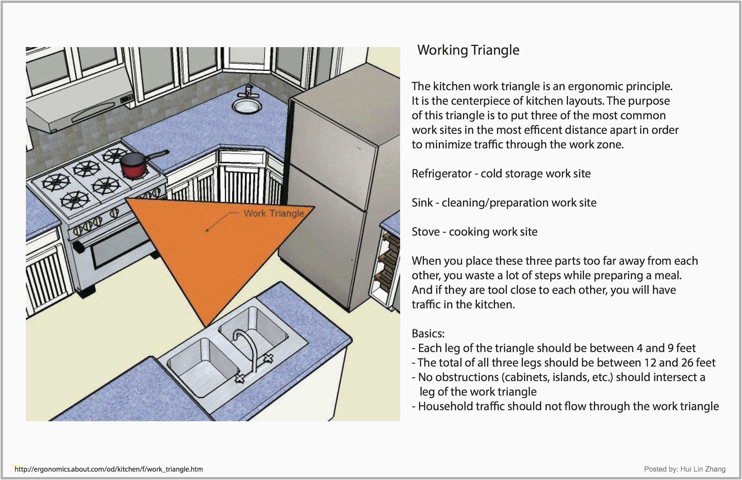 Wallpaper Installer Best Of Wallpaper Installers Charlotte - Kitchen Work Triangle , HD Wallpaper & Backgrounds