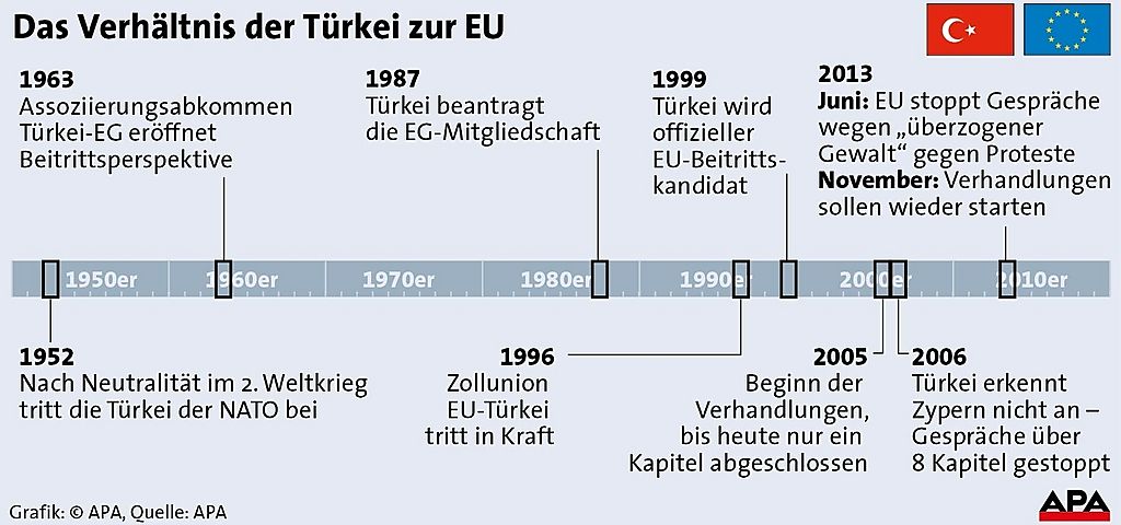 Türkei In Die Eu , HD Wallpaper & Backgrounds