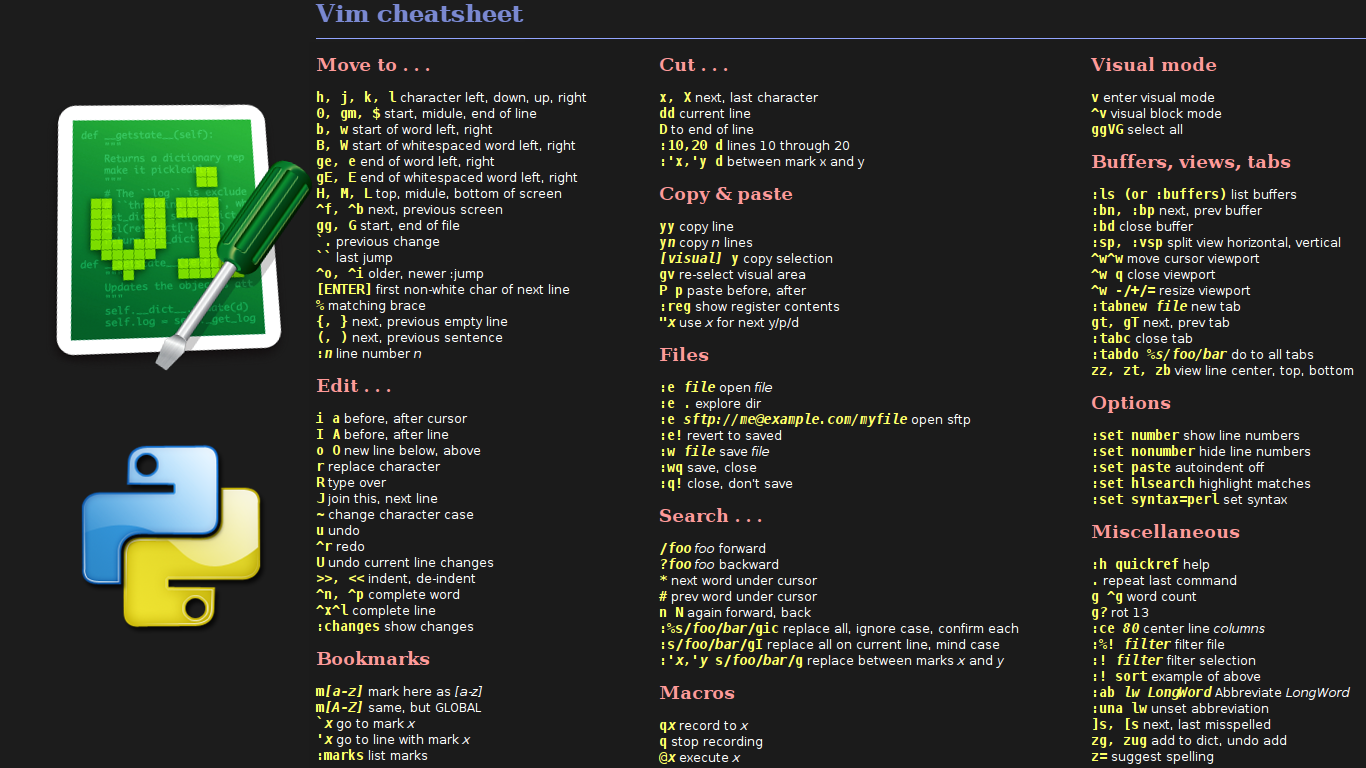 Amazing Vim Wallpapers Python Cheat Sheet Hd Wallpaper Backgrounds Download