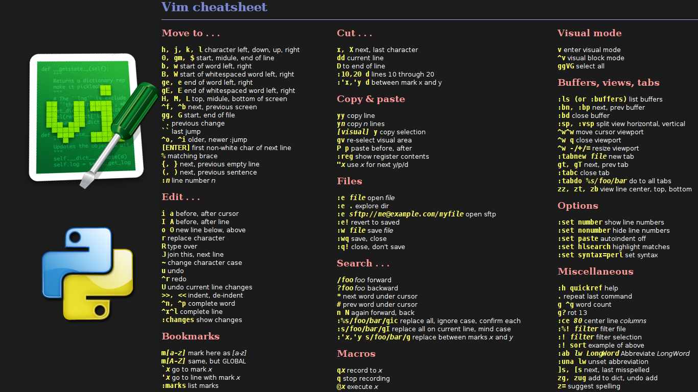 Amazing 38950269 Vim Wallpapers - Python Cheat Sheet , HD Wallpaper & Backgrounds