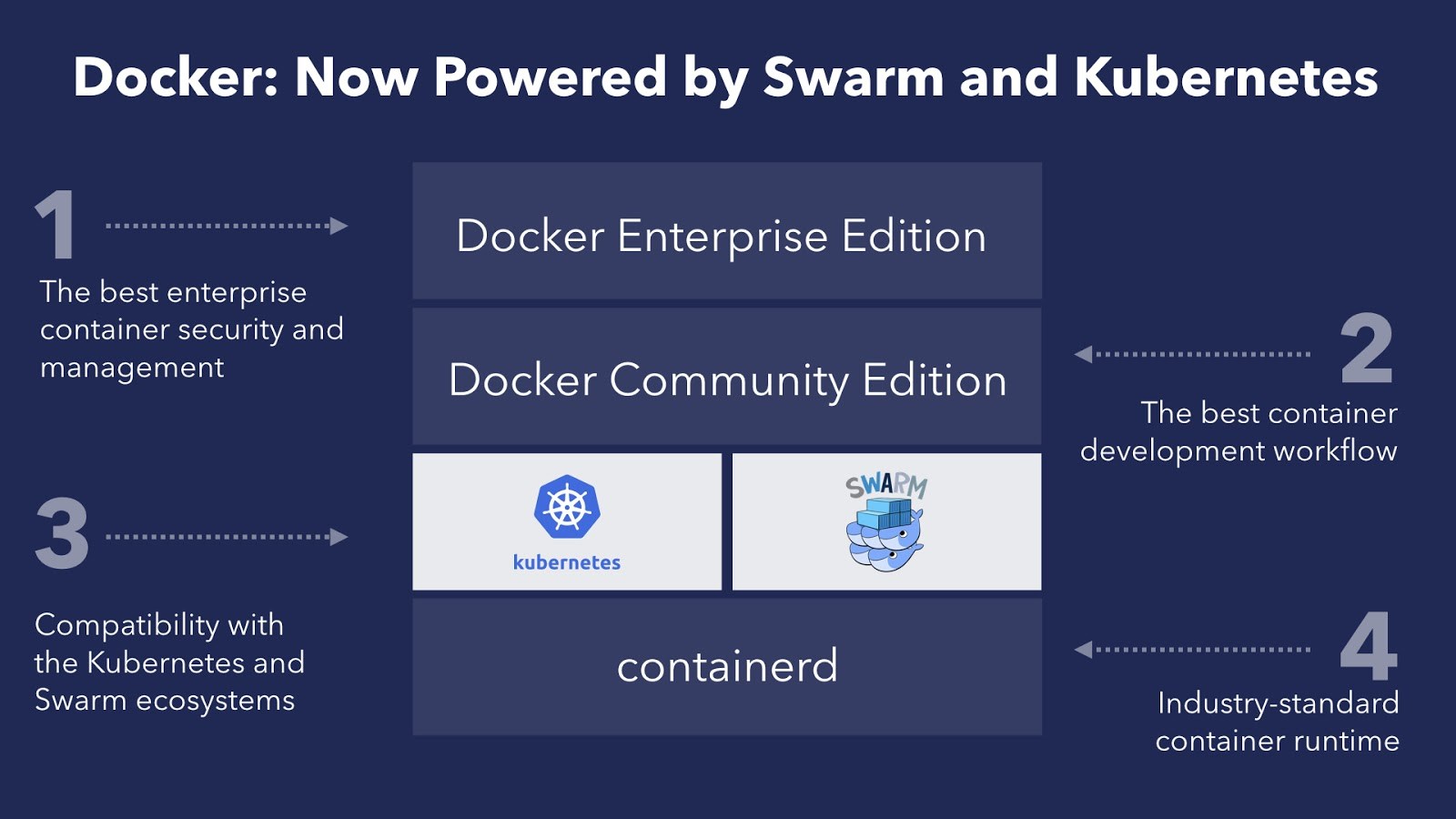Kubernetes And Docker - Save A Life , HD Wallpaper & Backgrounds