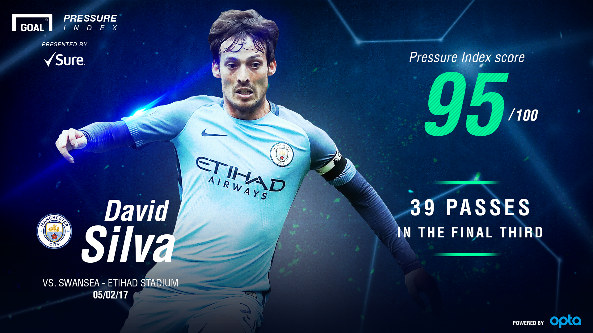 David Silva Pressure Index - Aguero Goal Vs Qpr Time , HD Wallpaper & Backgrounds