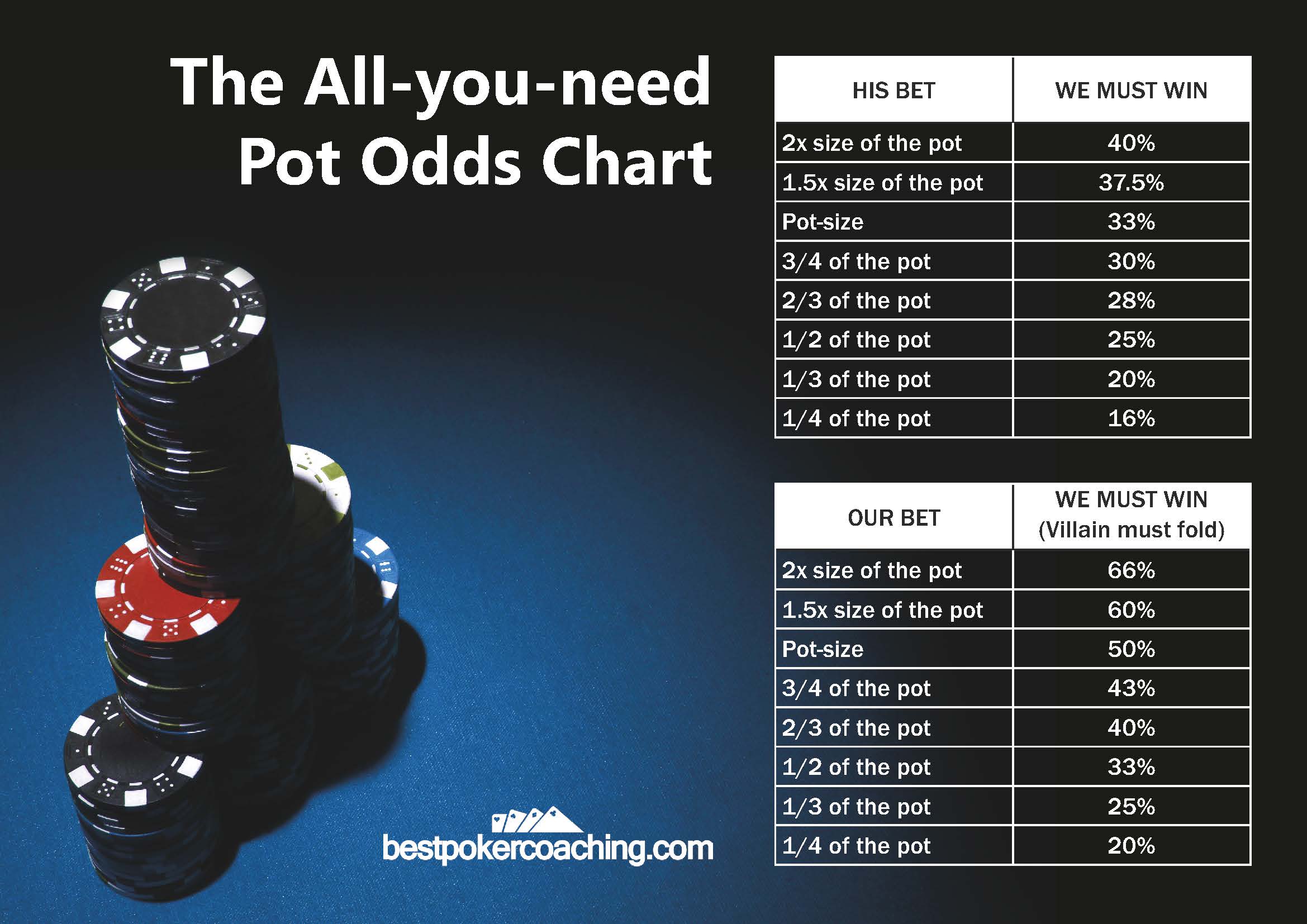 The All You Need Pot Odds Chart - Camera Lens , HD Wallpaper & Backgrounds