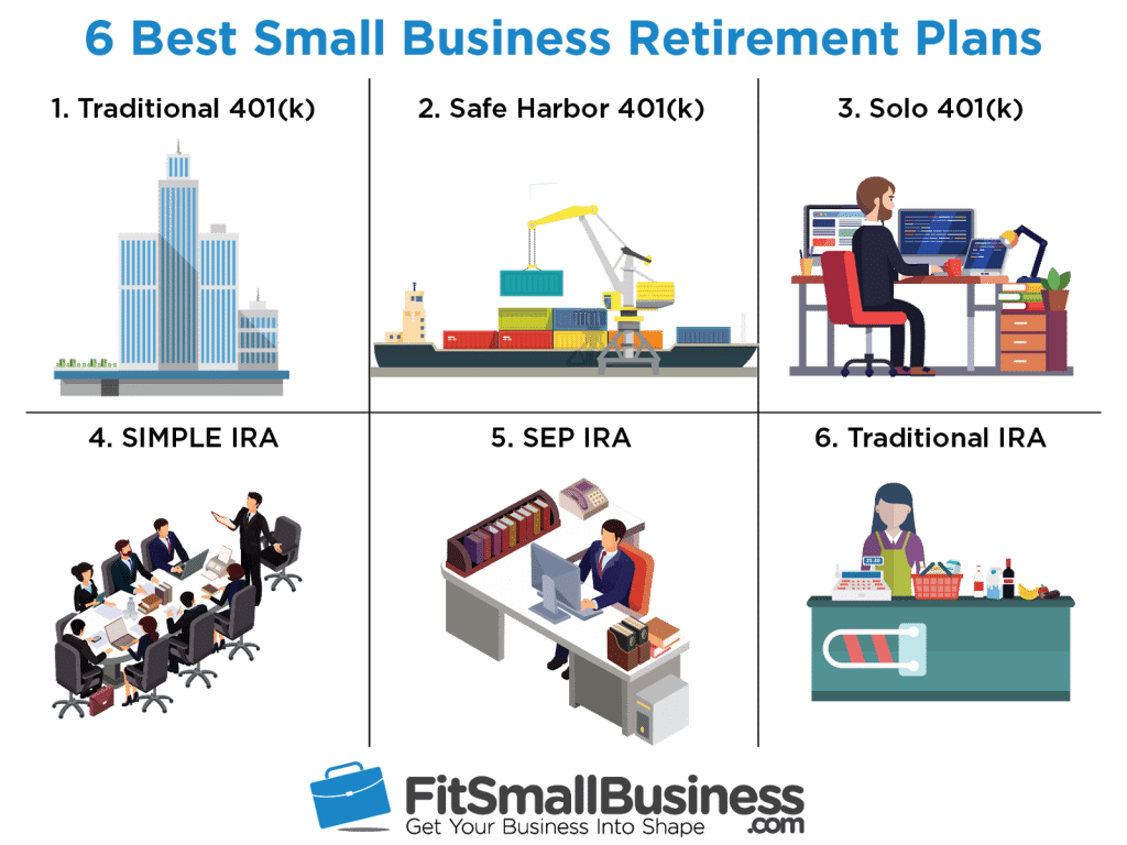 Small Business Retirement Plans - Business In Retirement , HD Wallpaper & Backgrounds